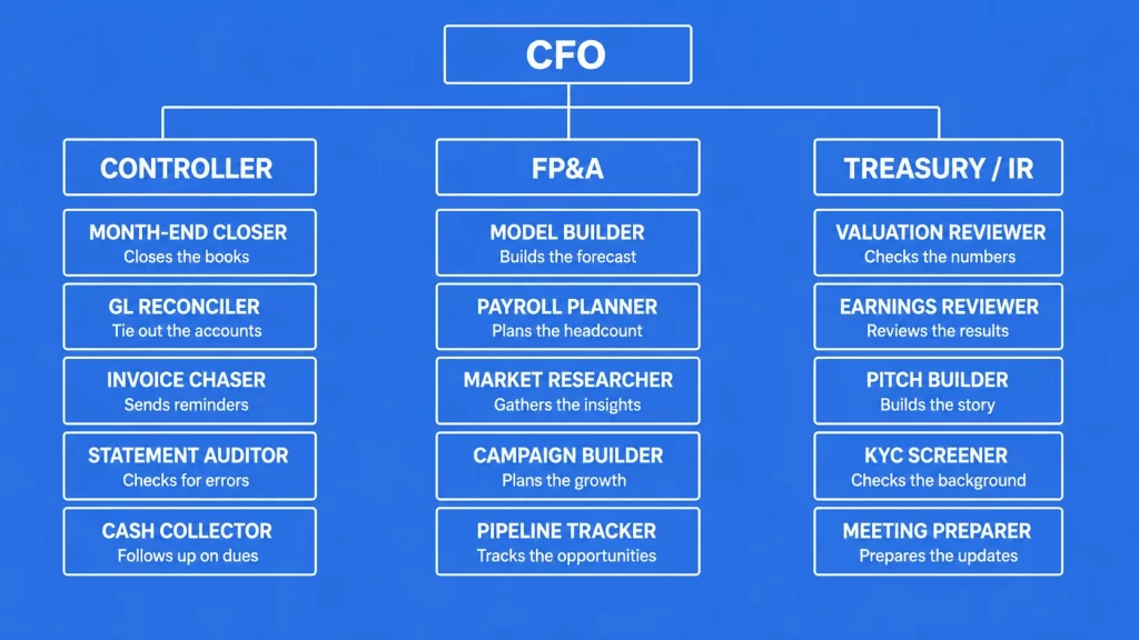 Interim CFO Services in Detail